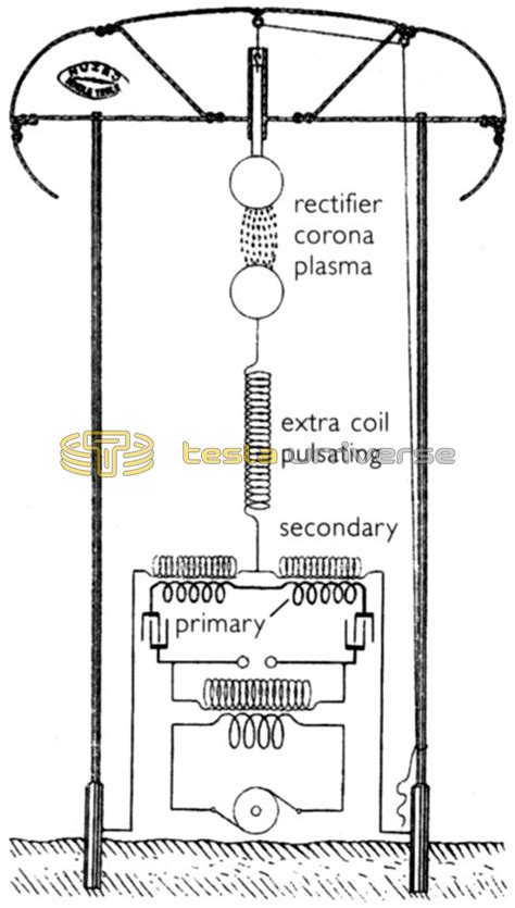 tesla wardenclyffe tower diagram.